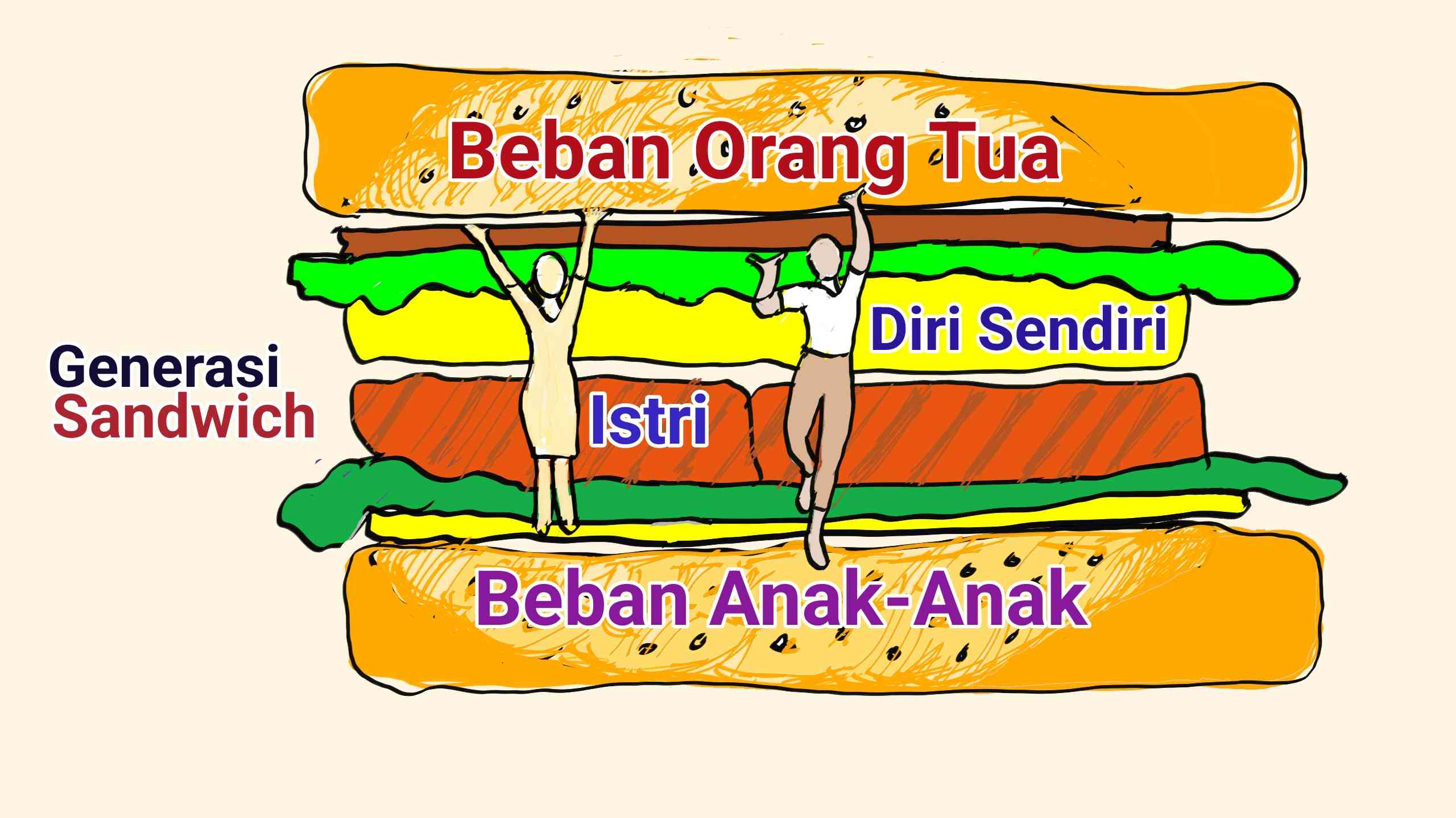Fenomena Generasi Sandwich Mengintai Gen Z